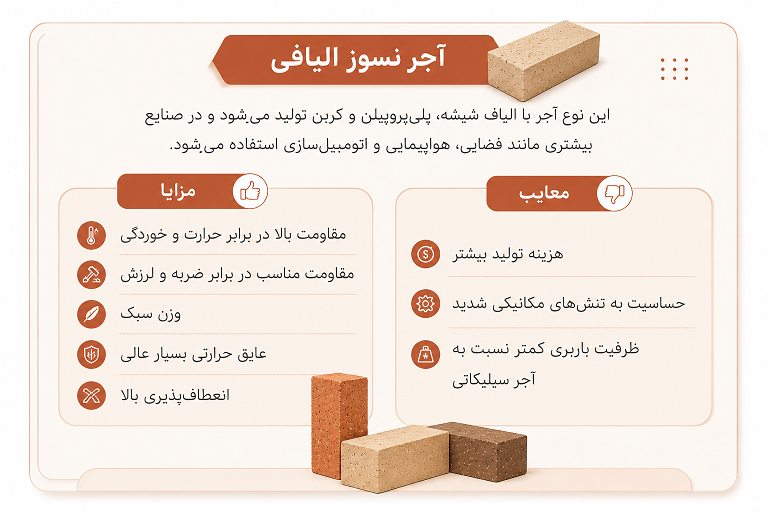 انواع آجر نسوز در بازار ایران