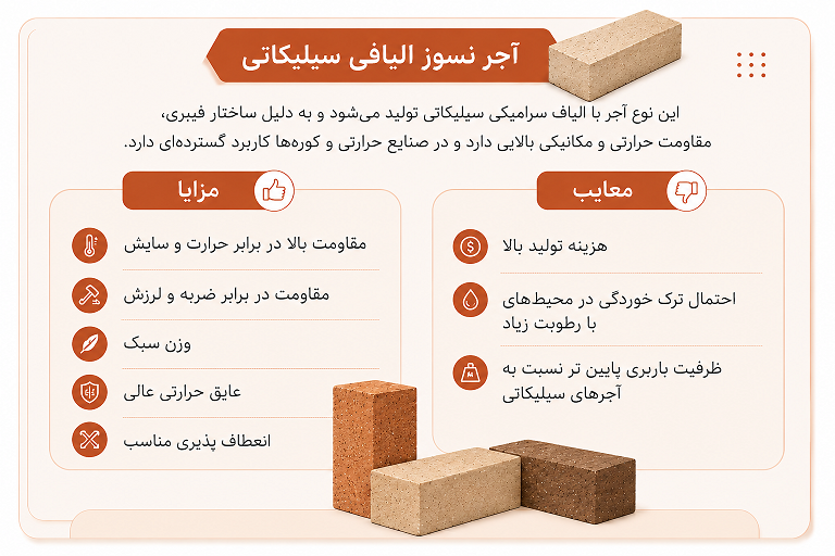 انواع آجر نسوز در بازار ایران