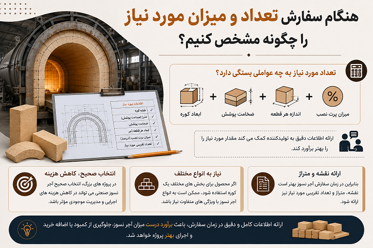 قبل از سفارش آجر نسوز، چه اطلاعاتی را باید به تولیدکننده بدهیم؟